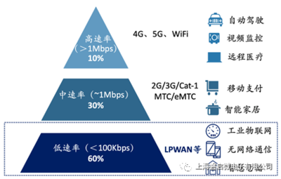 無線通信技術如何撬動萬億級工業互聯網市場——5G通信服務的關鍵角色
