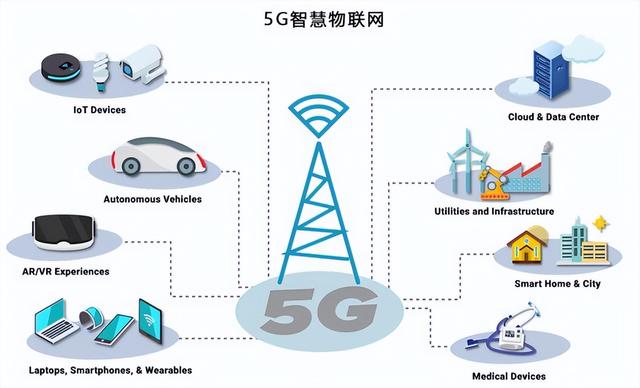 從1G到5G 移動無線通信技術(shù)的演進之路