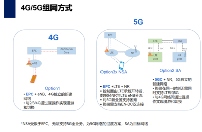 掌握未來通信 5G核心網(wǎng)基礎入門與技術(shù)全景