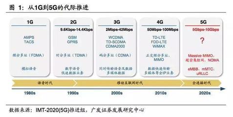 5G商用牌照落地，全產(chǎn)業(yè)鏈迎來歷史性發(fā)展機遇
