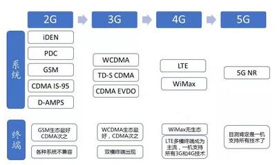 5G之后，再無‘運營商’？——當通信技術服務成為新常態