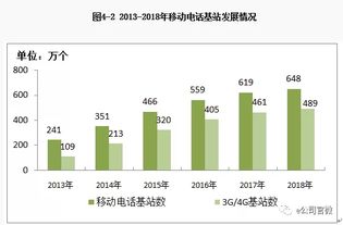 實地探訪東方通信 5G光環虛虛實實，誰在導演瘋狂炒作？